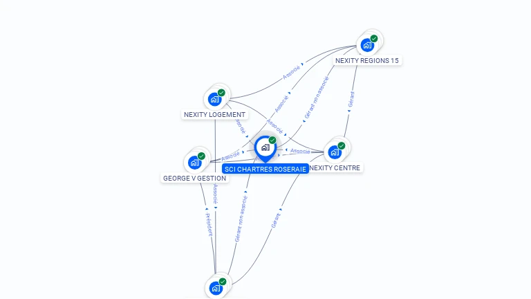 Cartographie gratuite de SCI CHARTRES ROSERAIE