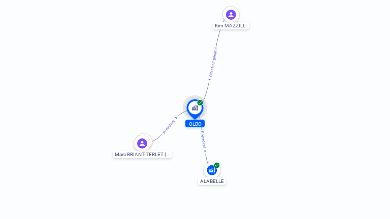Cartographie gratuite d'OLBO