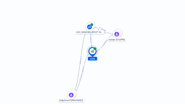 Cartographie gratuite d'ODB