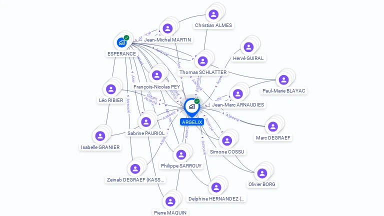 Cartographie gratuite d'ARGELIX