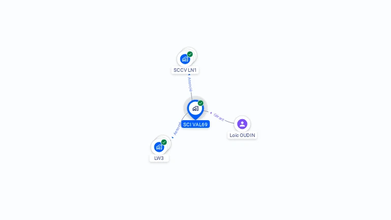 Cartographie gratuite de SCI VAL69
