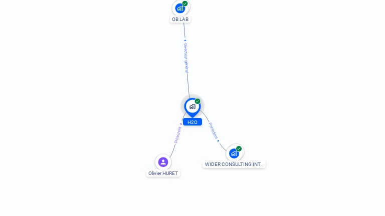 Cartographie gratuite de H2O