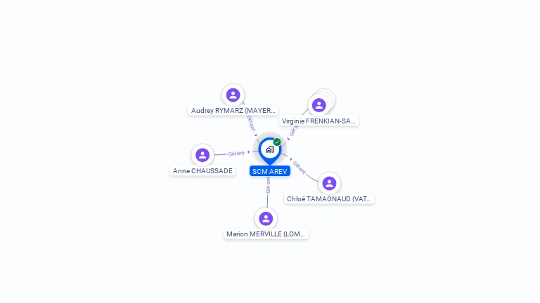Cartographie gratuite de SCM AREV