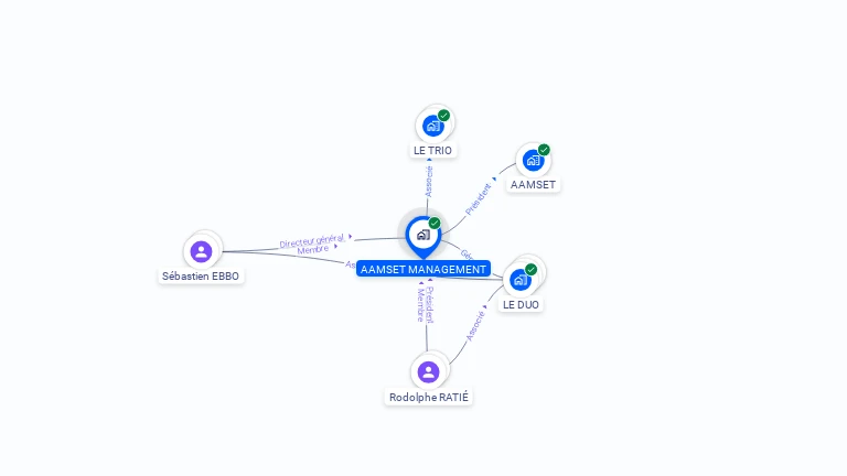Cartographie gratuite d'AAMSET MANAGEMENT