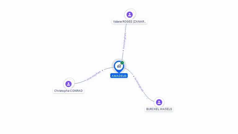 Cartographie gratuite d'AMADEUS