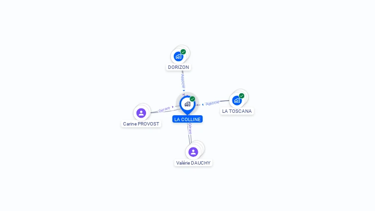 Cartographie gratuite de LA COLLINE