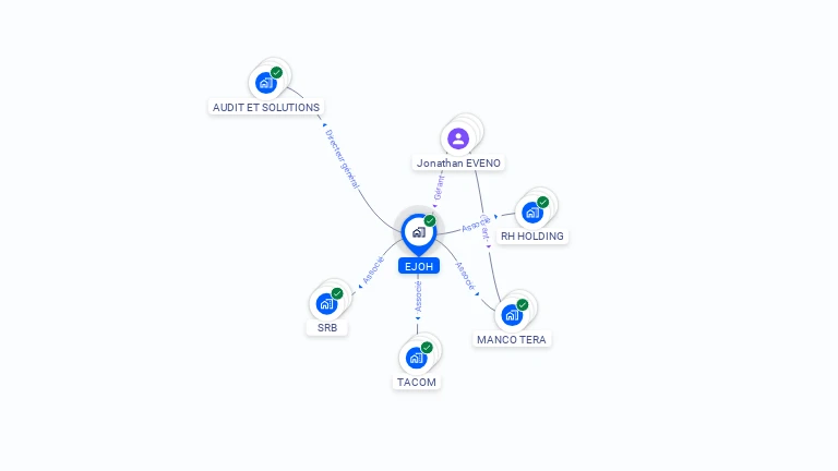 Cartographie gratuite d'EJOH