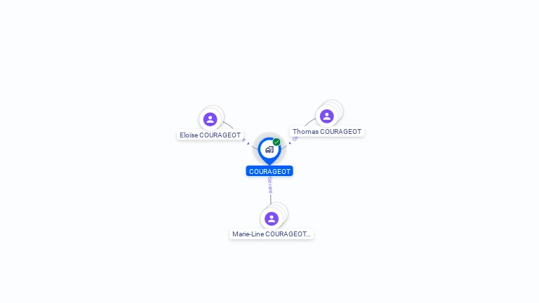 Cartographie gratuite de COURAGEOT