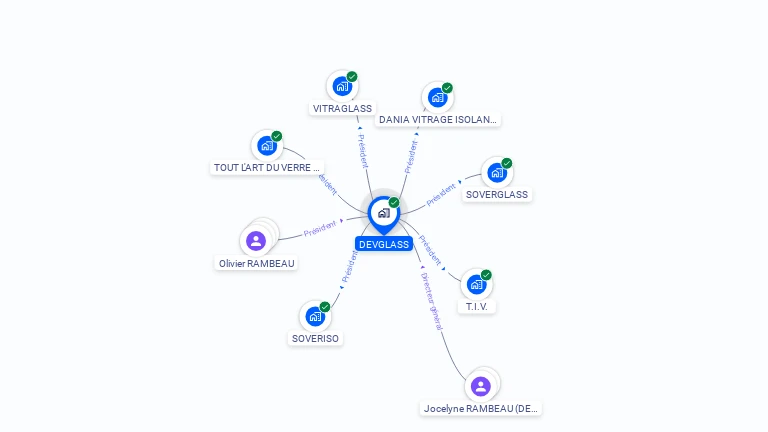 Cartographie gratuite de DEVGLASS