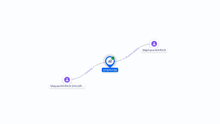 Cartographie gratuite de STEPHYSE