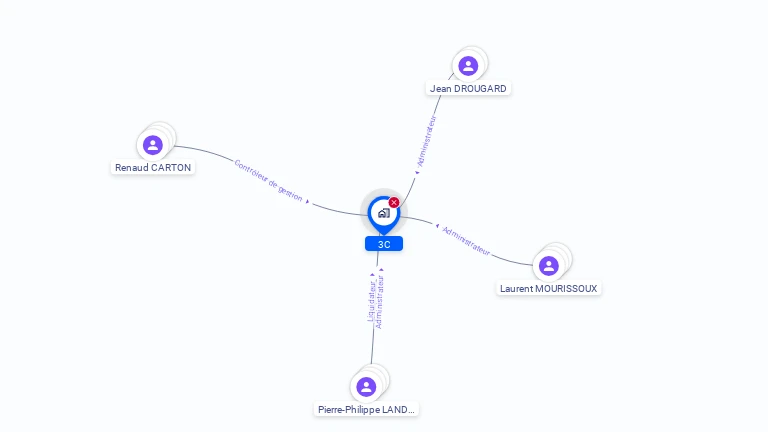 Cartographie gratuite de 3C