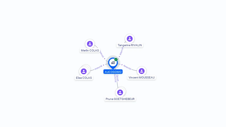 Cartographie gratuite d'AUCOGOMO