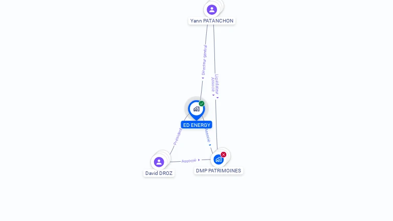 Cartographie gratuite d'ED ENERGY