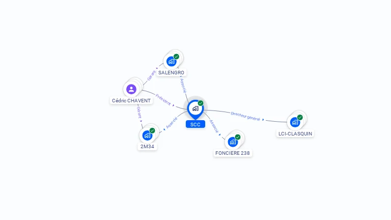 Cartographie gratuite de SCC