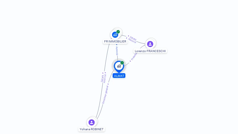 Cartographie gratuite d'ALMAT