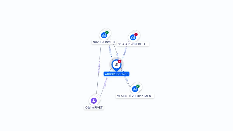 Cartographie gratuite d'ARBORESCENCE