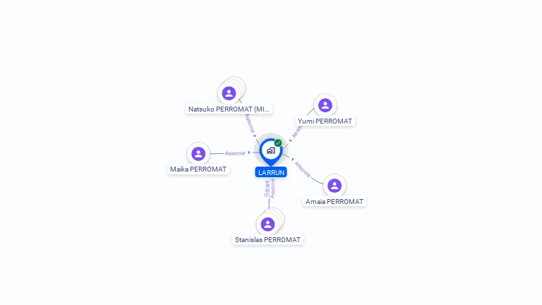 Cartographie gratuite de LARRUN