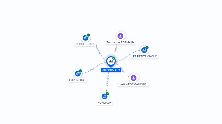 Cartographie gratuite de BB FORMAUX