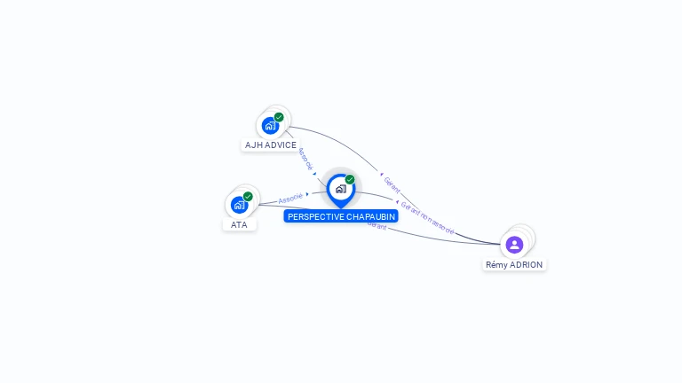 Cartographie gratuite de PERSPECTIVE CHAPAUBIN