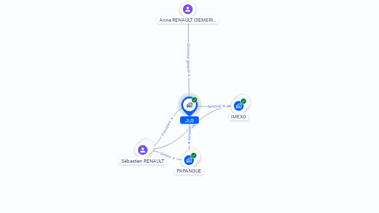 Cartographie gratuite de JLG