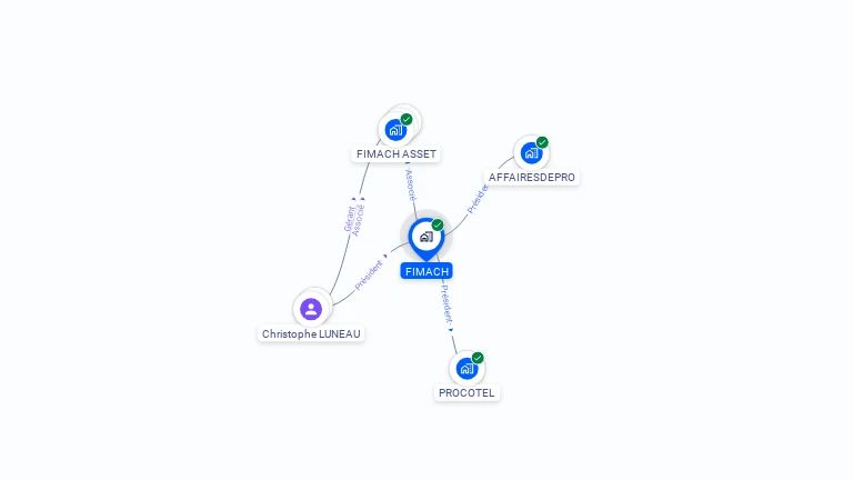 Cartographie gratuite de FIMACH