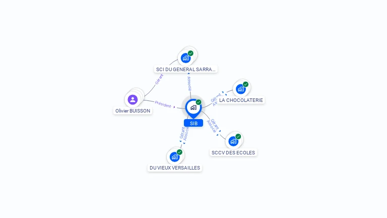 Cartographie gratuite de SIB