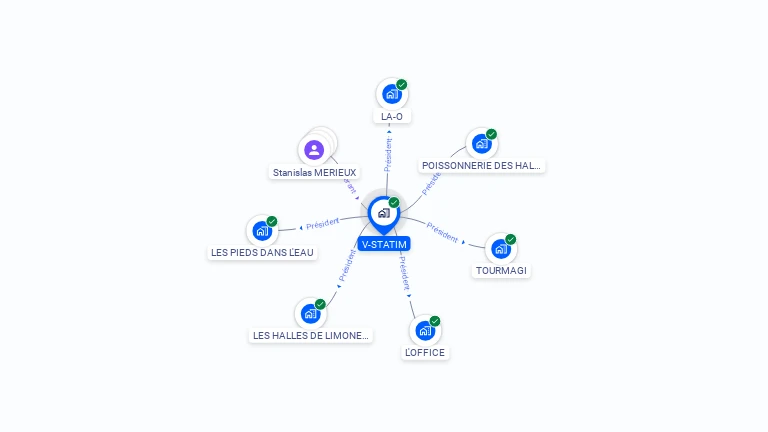 Cartographie gratuite de V-STATIM