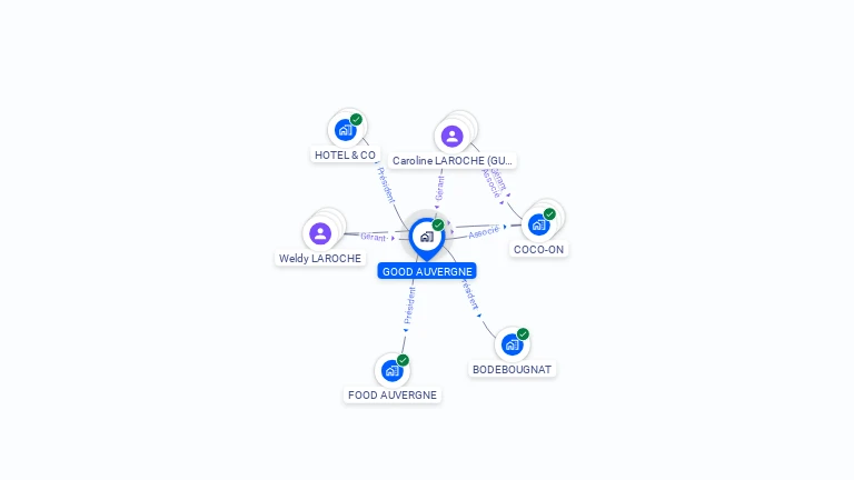 Cartographie gratuite de GOOD AUVERGNE