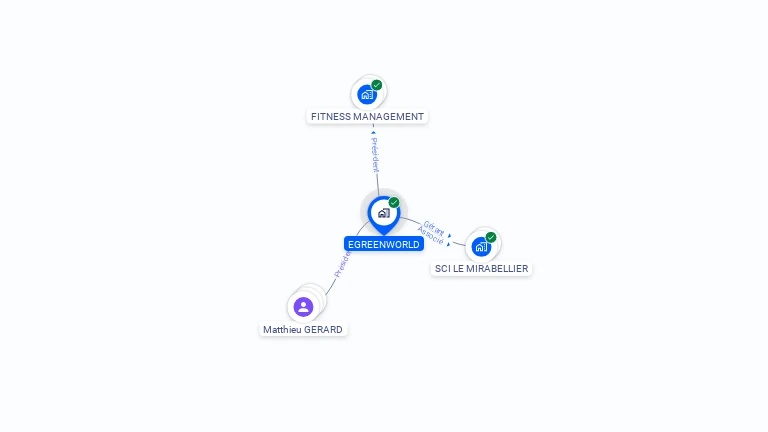 Cartographie gratuite d'EGREENWORLD