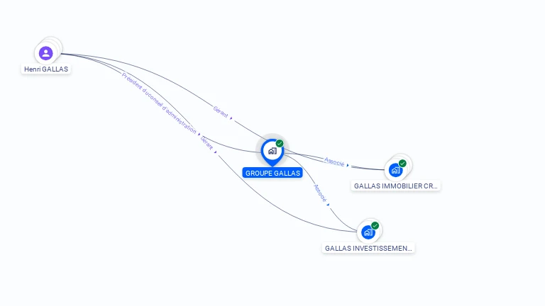 Cartographie gratuite de GROUPE GALLAS