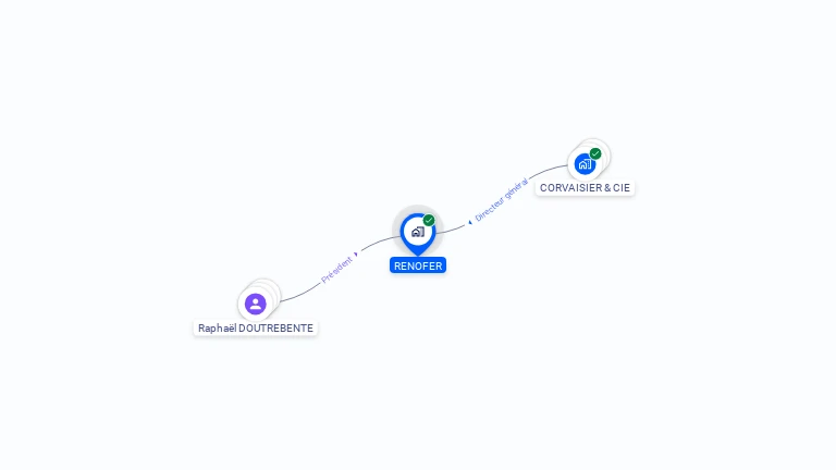 Cartographie gratuite de RENOFER