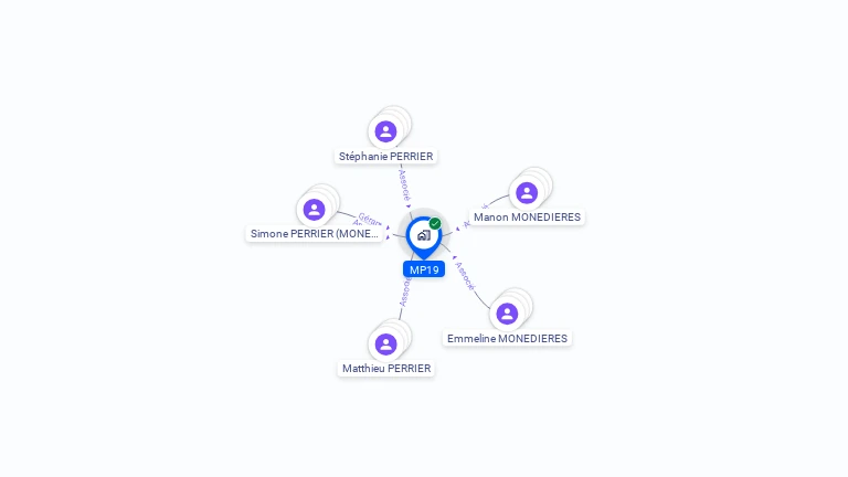Cartographie gratuite de MP19