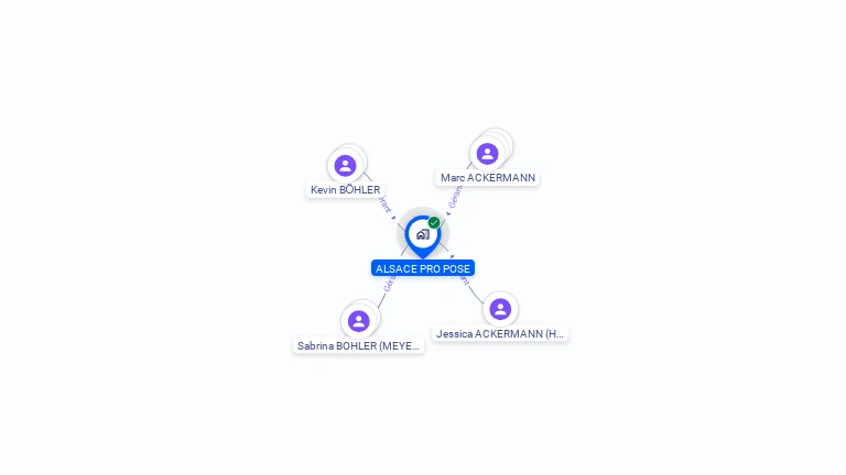 Cartographie gratuite d'ALSACE PRO POSE