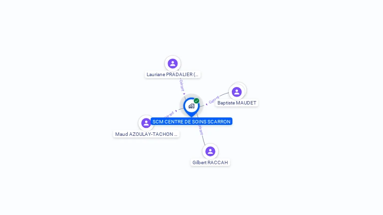 Cartographie gratuite de SCM CENTRE DE SOINS SCARRON