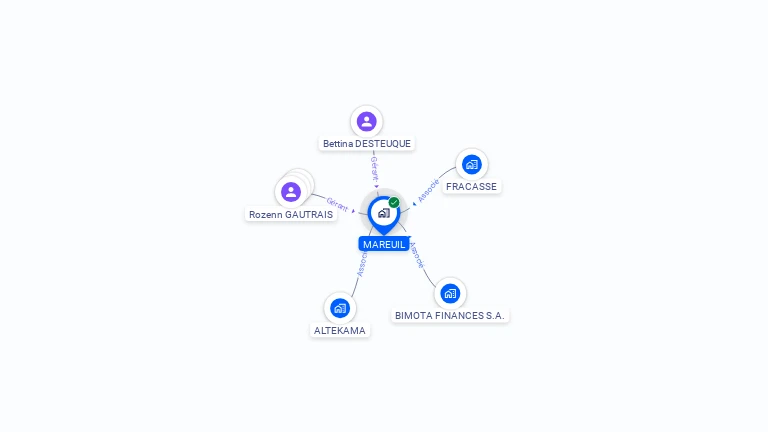 Cartographie gratuite de MAREUIL
