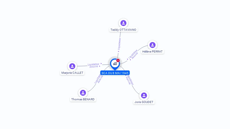 Cartographie gratuite de SCA DU 8 MAI 1945