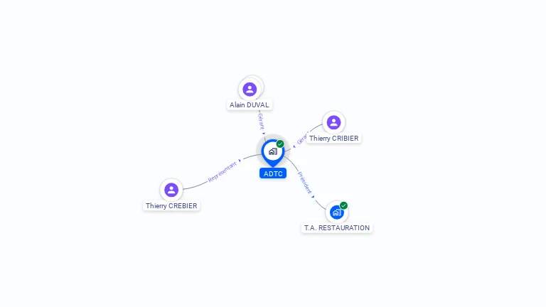 Cartographie gratuite d'ADTC