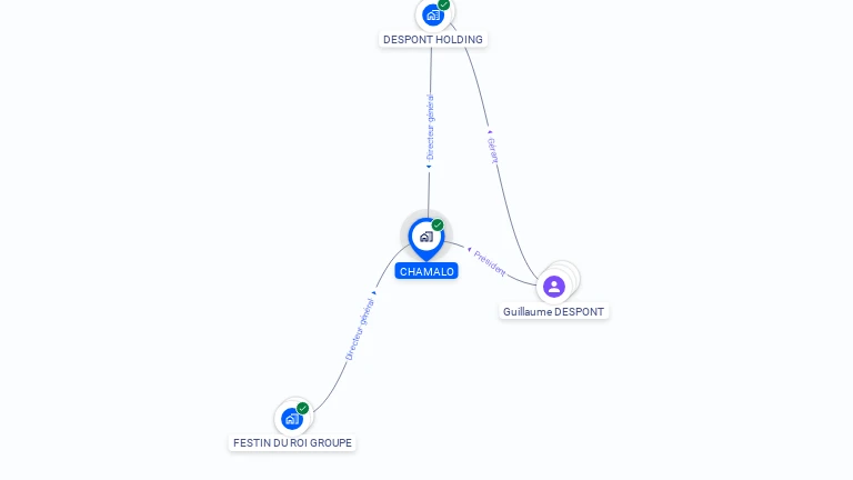 Cartographie gratuite de CHAMALO