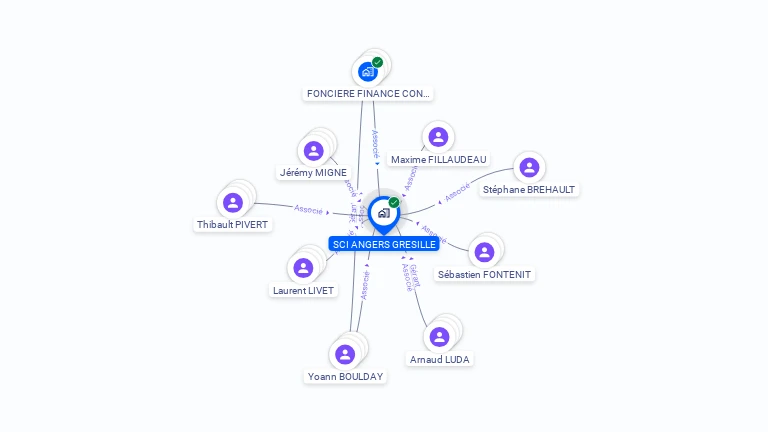 Cartographie gratuite de SCI ANGERS GRESILLE