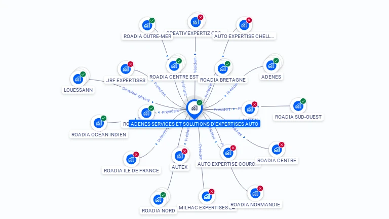 Cartographie gratuite d'ADENES SERVICES ET SOLUTIONS D'EXPERTISES AUTO