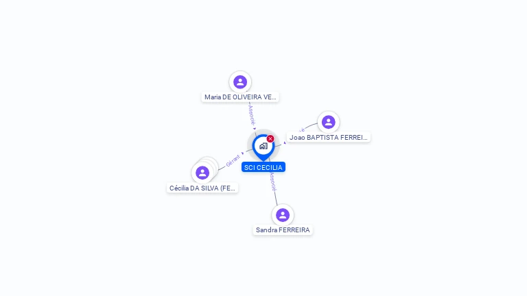 Cartographie gratuite de SCI CECILIA