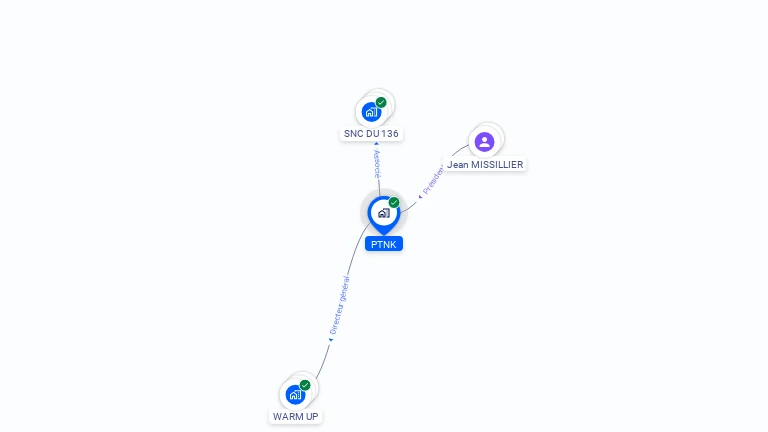 Cartographie gratuite de PTNK