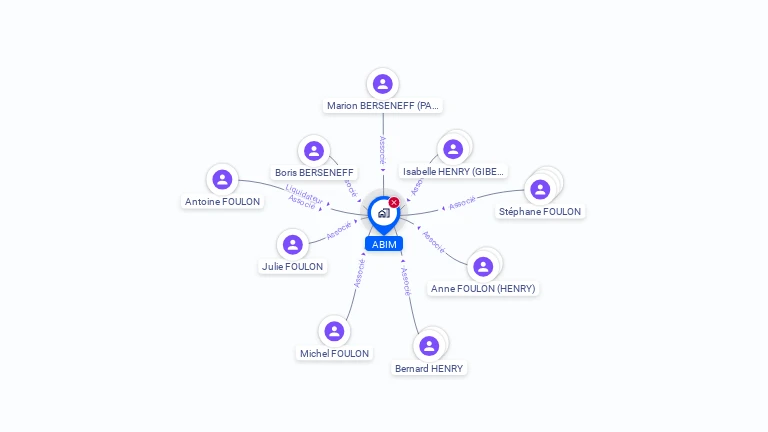 Cartographie gratuite d'ABIM