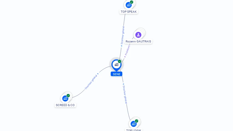 Cartographie gratuite de SENE