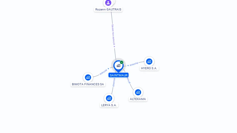 Cartographie gratuite de SAINTMAUR
