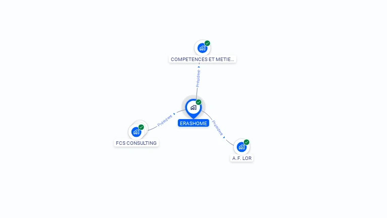 Cartographie gratuite d'ERASHOME
