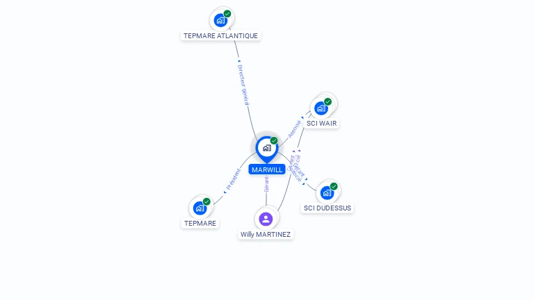 Cartographie gratuite de MARWILL