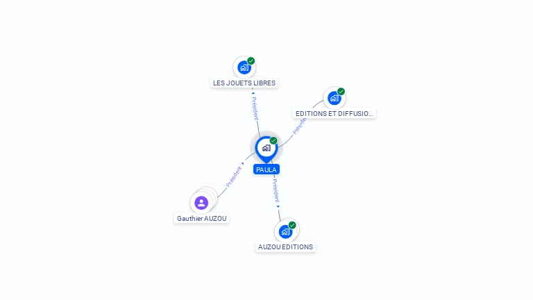 Cartographie gratuite de PAULA