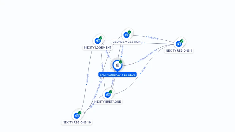 Cartographie gratuite de SNC PLOUBALAY LE CLOS
