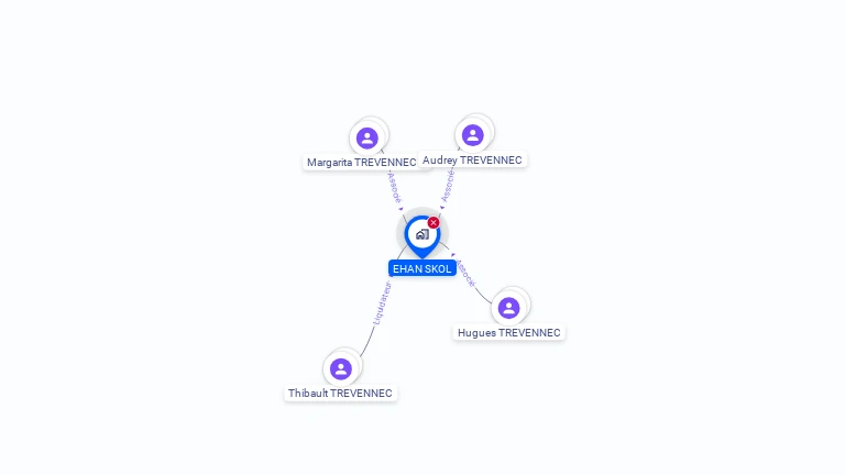 Cartographie gratuite d'EHAN SKOL
